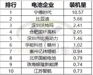 新能源电池排名_新能源电池排名前十名