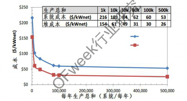 国内加油站运营现状,国内加油站运营现状分析