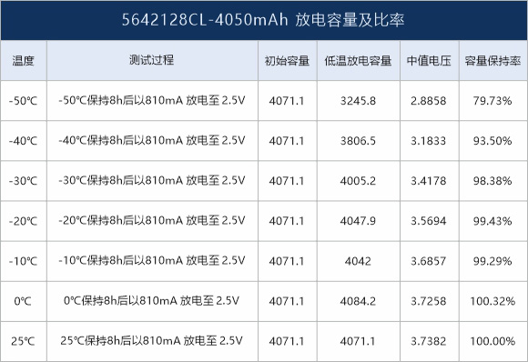 放电容量及比率 