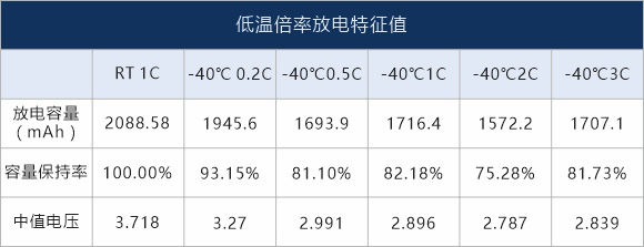 低温倍率放电特征值