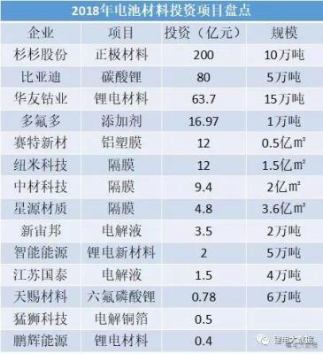 editor1524721160421274.jpg 锂电材料的投资.jpg