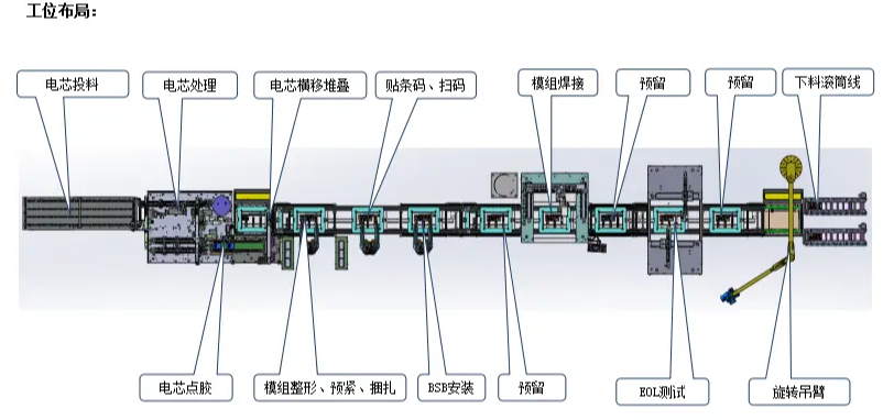 自动激光焊接流程