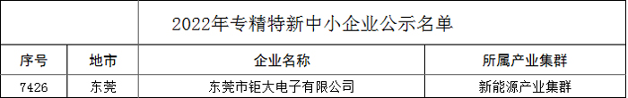 2022年广东省专精特新中小企业