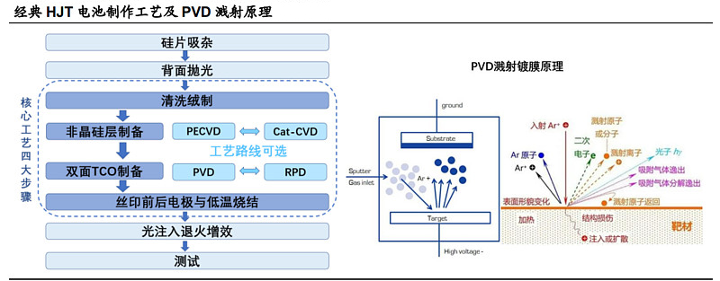 异质结电池结构图.jpg