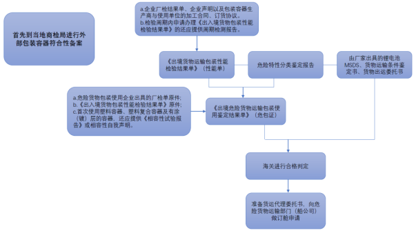 锂电池海运出口.png